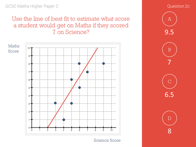 Gcse Maths Takeaway Diagnostic Questions